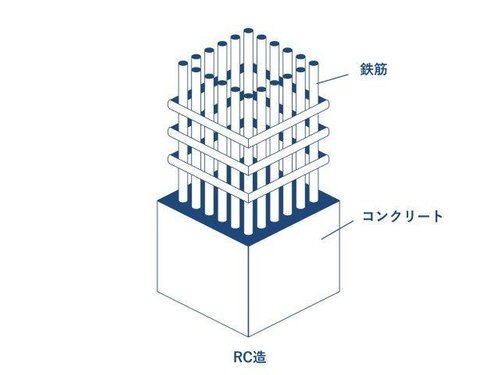 RC造(鉄筋コンクリート造)